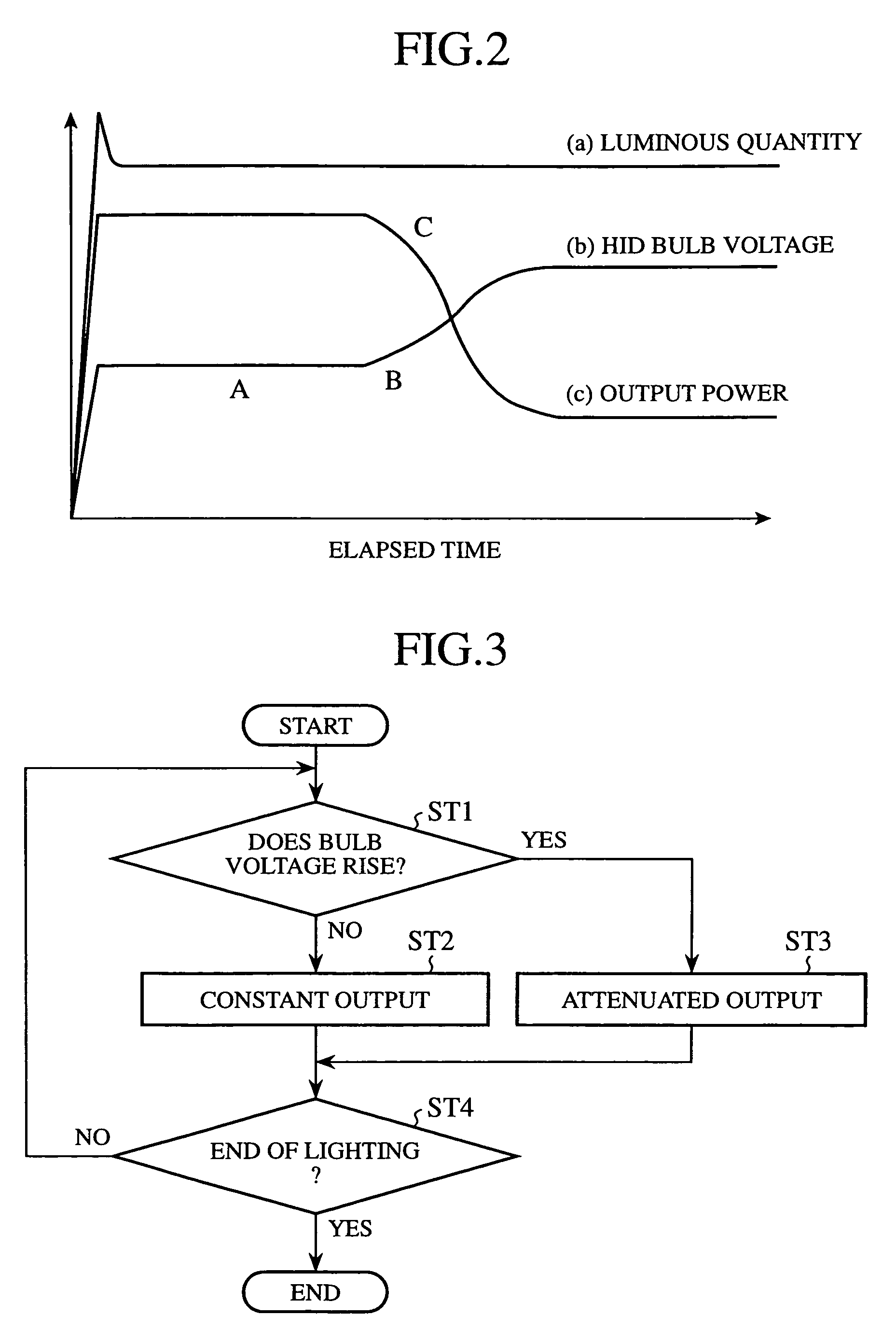 Discharge lamp lighting device