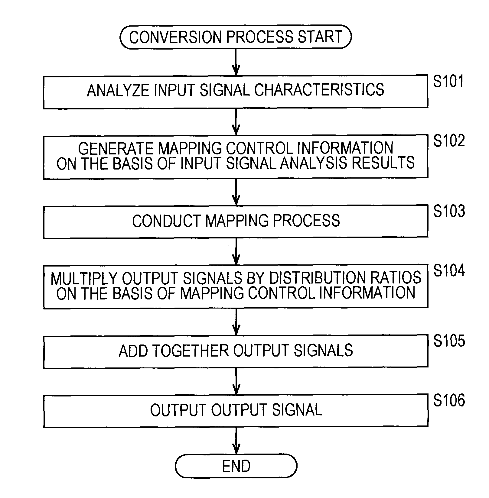 Signal processing apparatus and method, program, and data recording medium