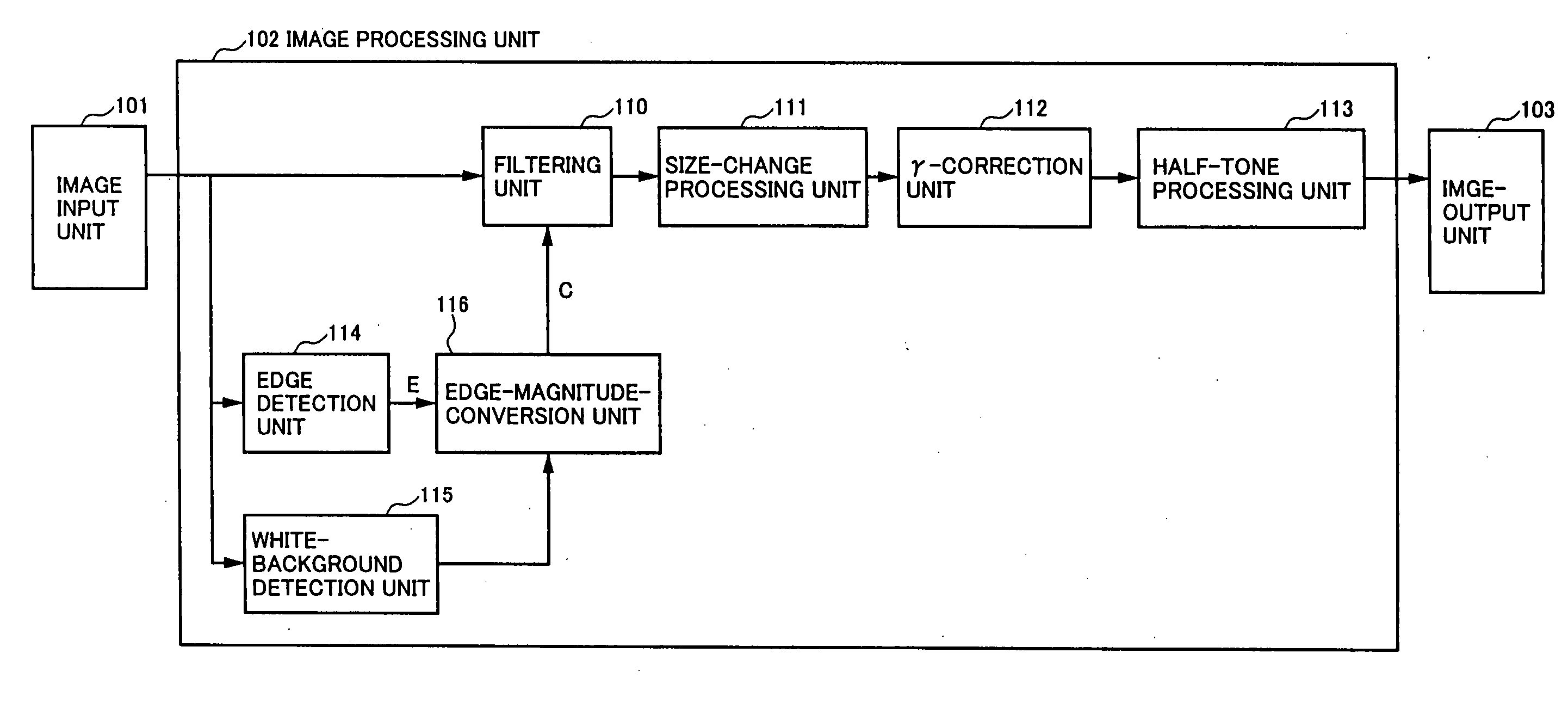 Image processing based on degree of white-background likeliness