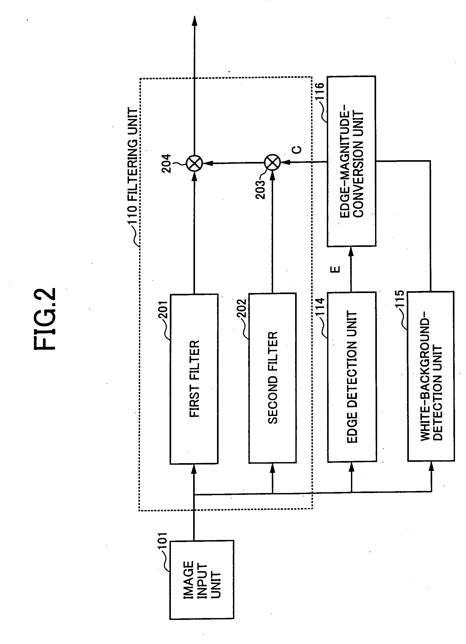 Image processing based on degree of white-background likeliness