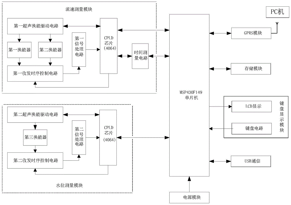 Stream flow monitoring device and stream flow computing method