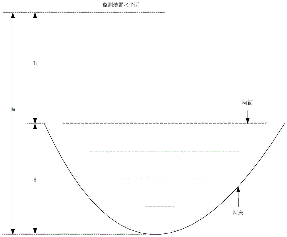 Stream flow monitoring device and stream flow computing method