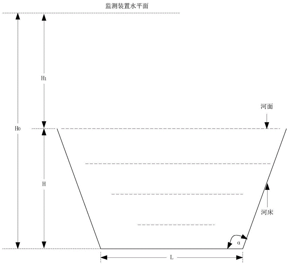 Stream flow monitoring device and stream flow computing method