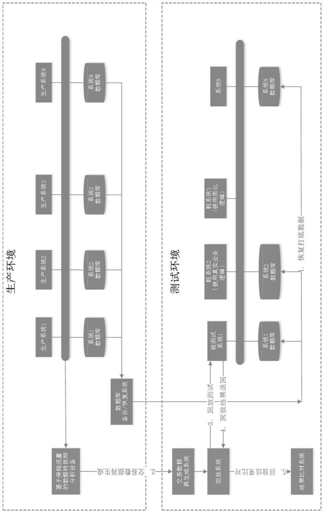 System and method for automatically generating test case through network flow data and medium