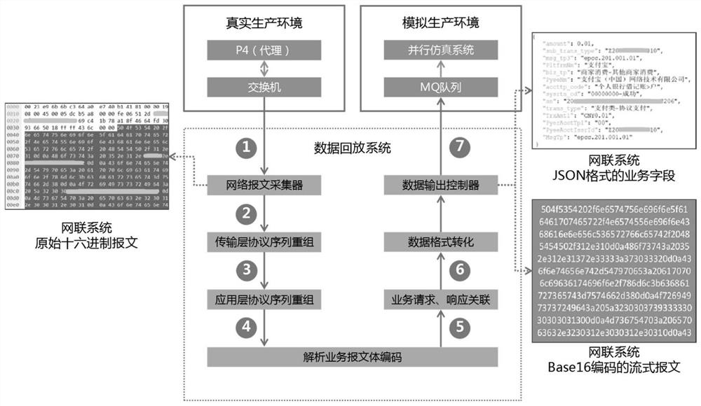 System and method for automatically generating test case through network flow data and medium