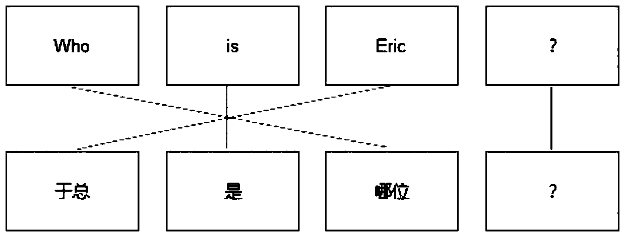 A term translation method and device