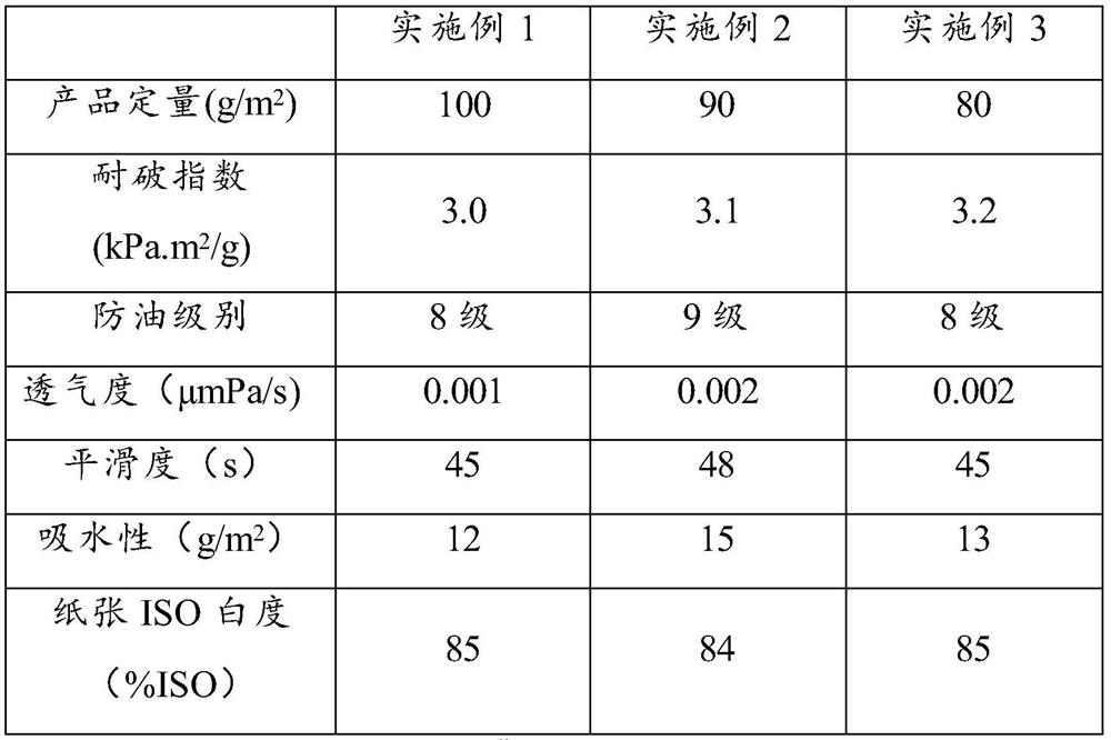 Plastic-removed food paper and preparation method thereof