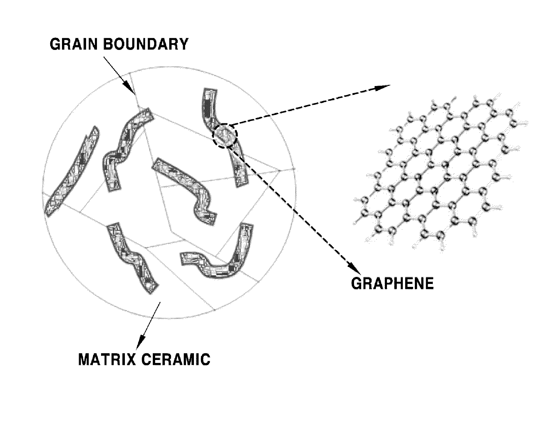 Graphene/ceramic nanocomposite powder and a production method therefor