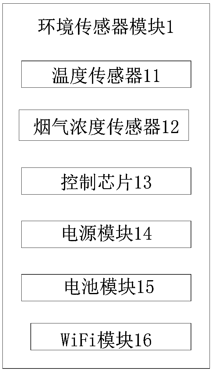 Intelligent fire-fighting system and method based on WiFi probe for fire monitoring and rescue escape