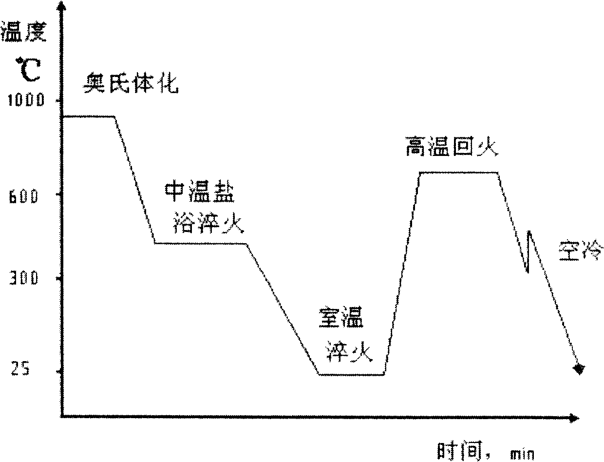 Method for preparing polyphase structure drill rod materials