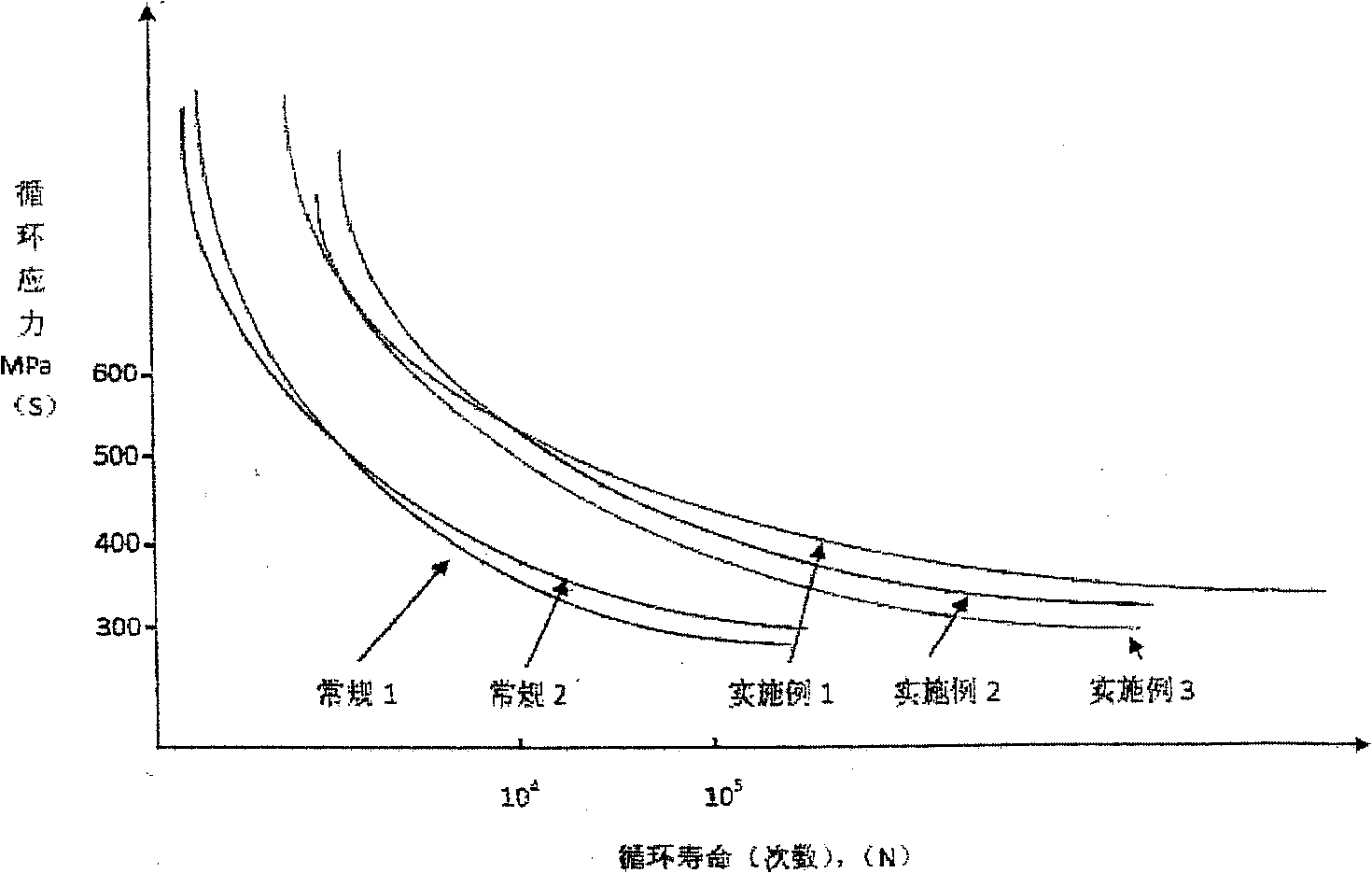 Method for preparing polyphase structure drill rod materials