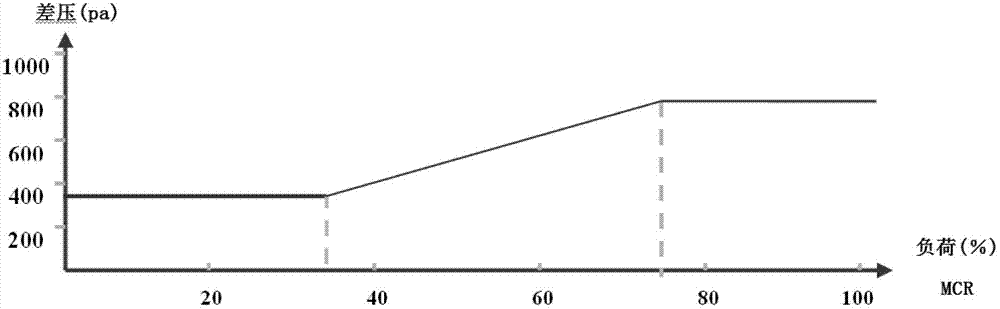 Boiler optimization method for reducing nitrogen oxide discharge