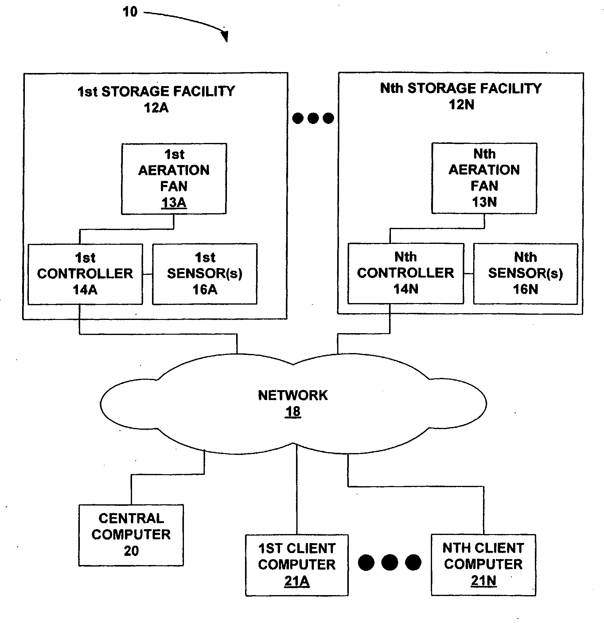 Grain aeration systems and techniques