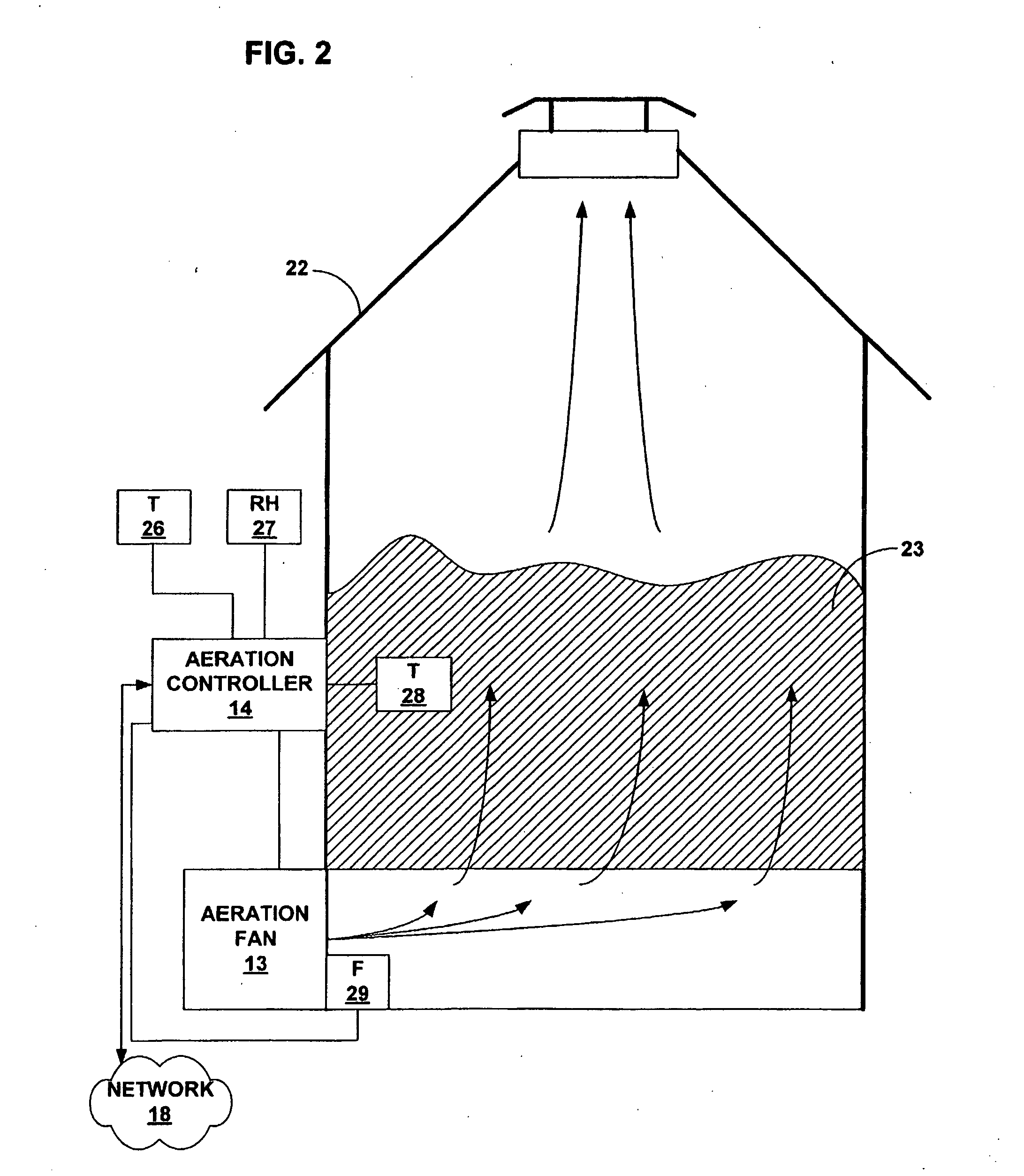 Grain aeration systems and techniques