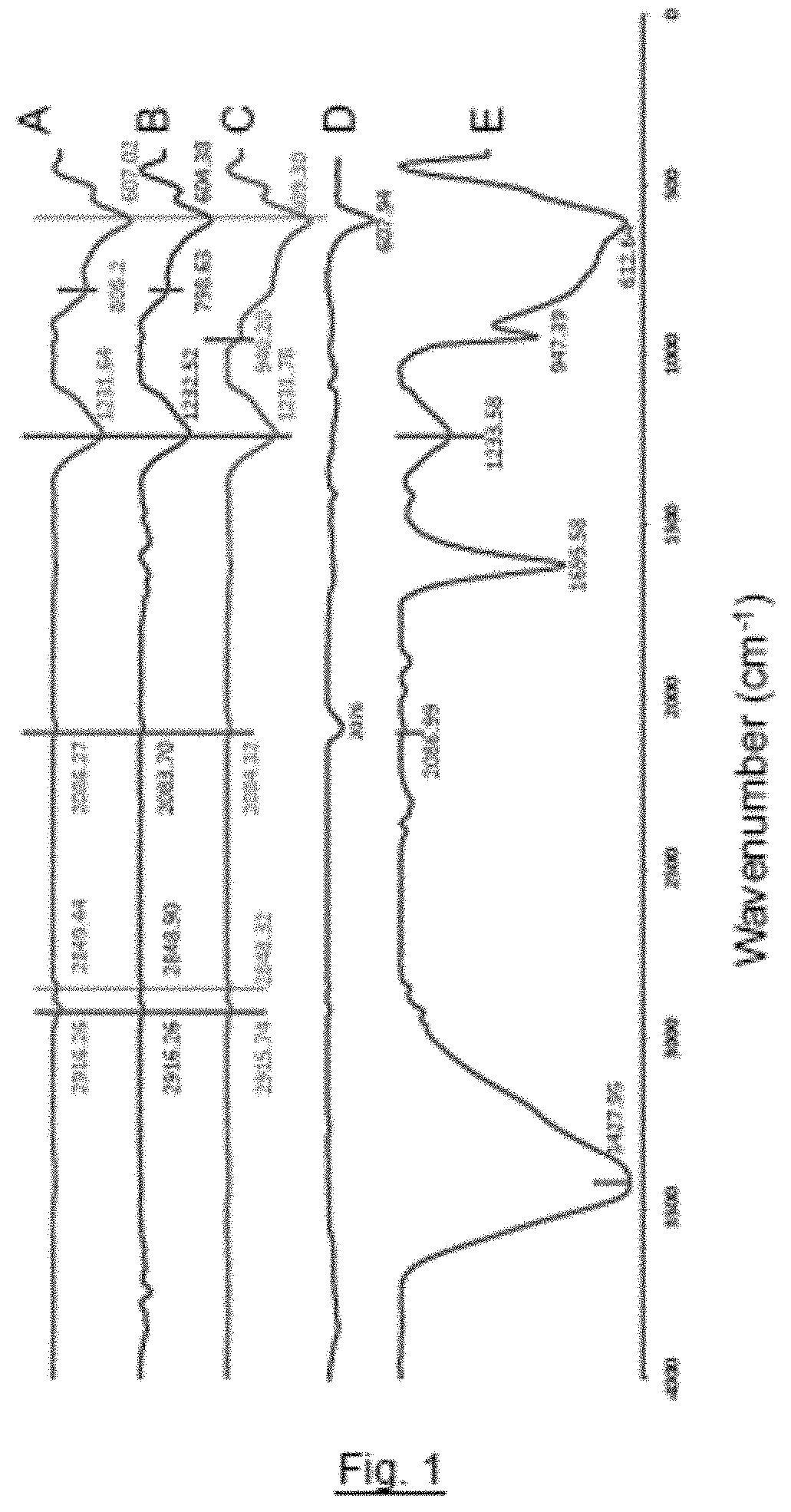 Method for producing metal nitrides and metal carbides