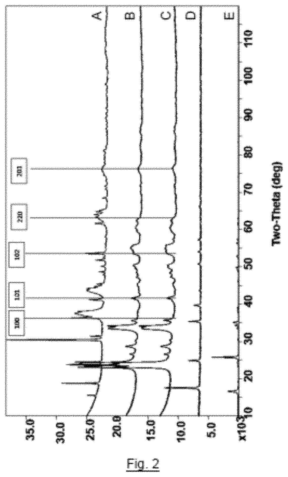 Method for producing metal nitrides and metal carbides