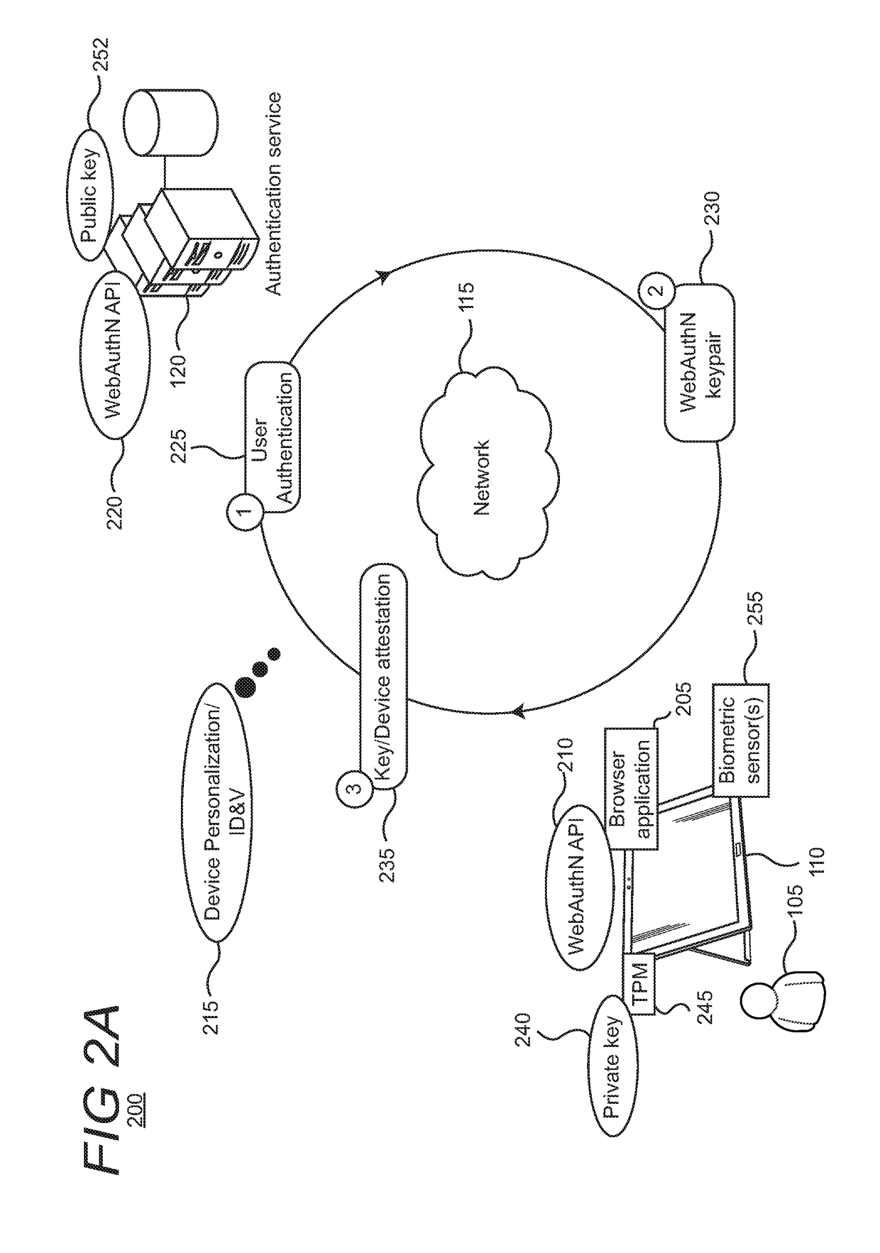 User and device authentication for web applications