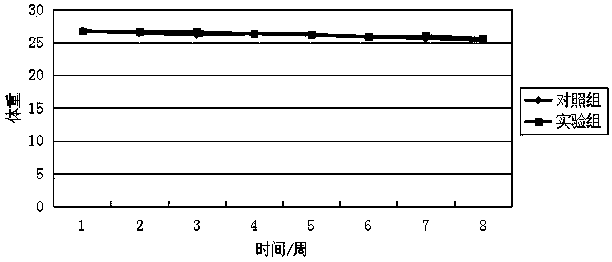 Method for improving success rate of colon cancer PDX model