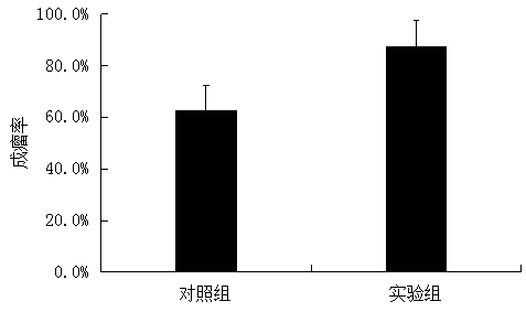 Method for improving success rate of colon cancer PDX model