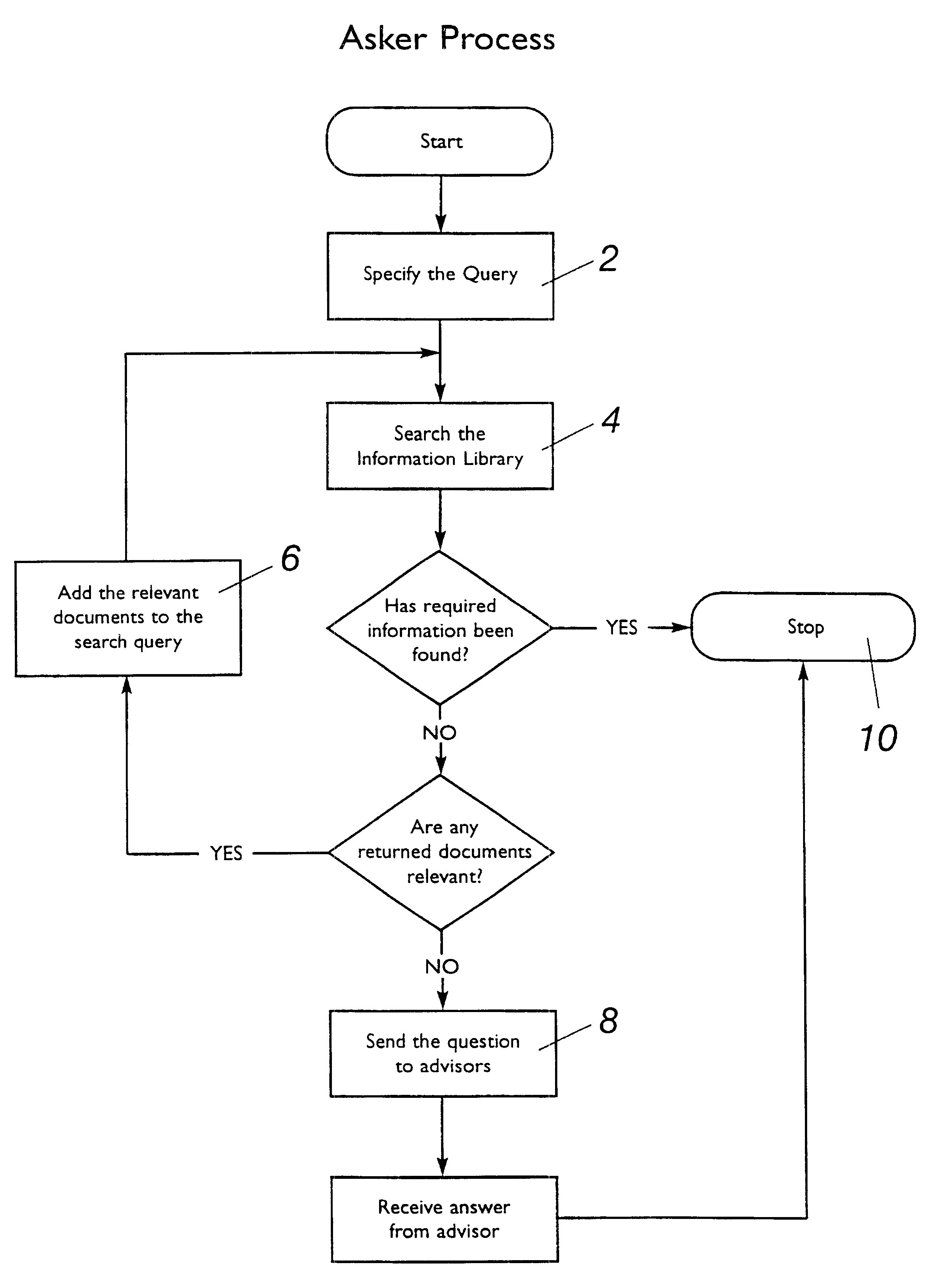 Information system using human resource profiles