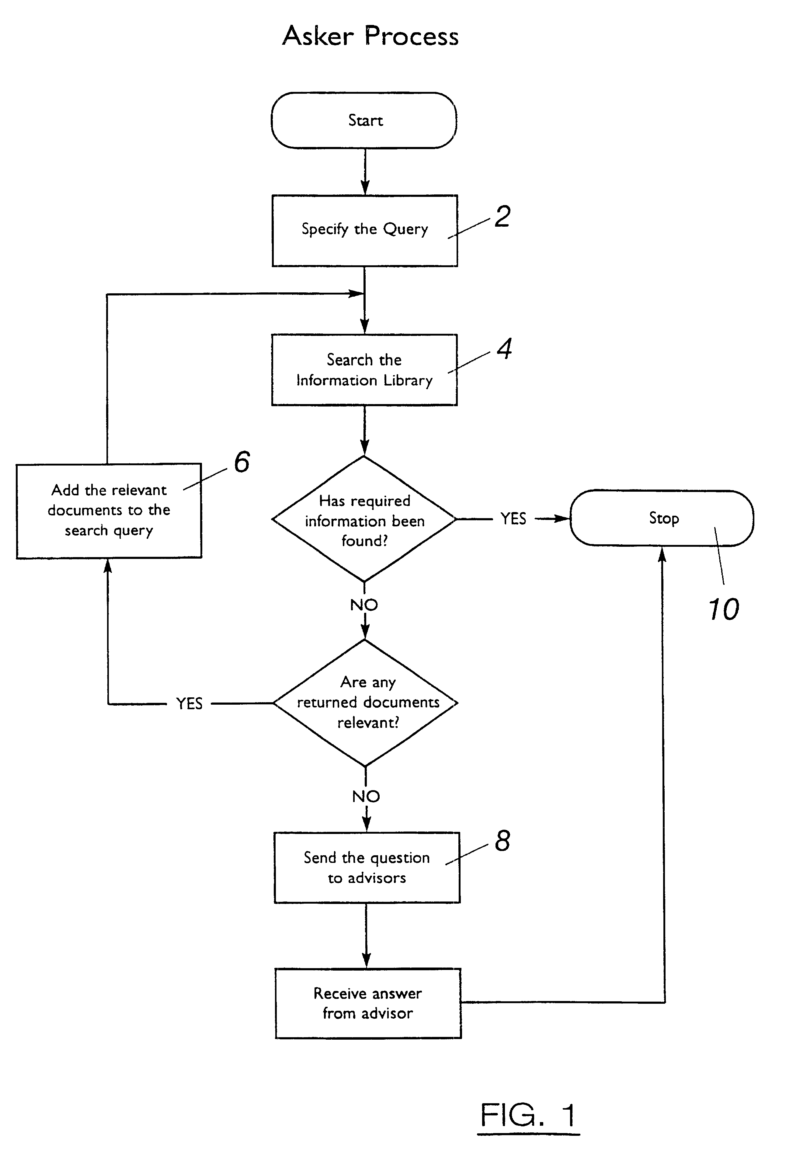 Information system using human resource profiles