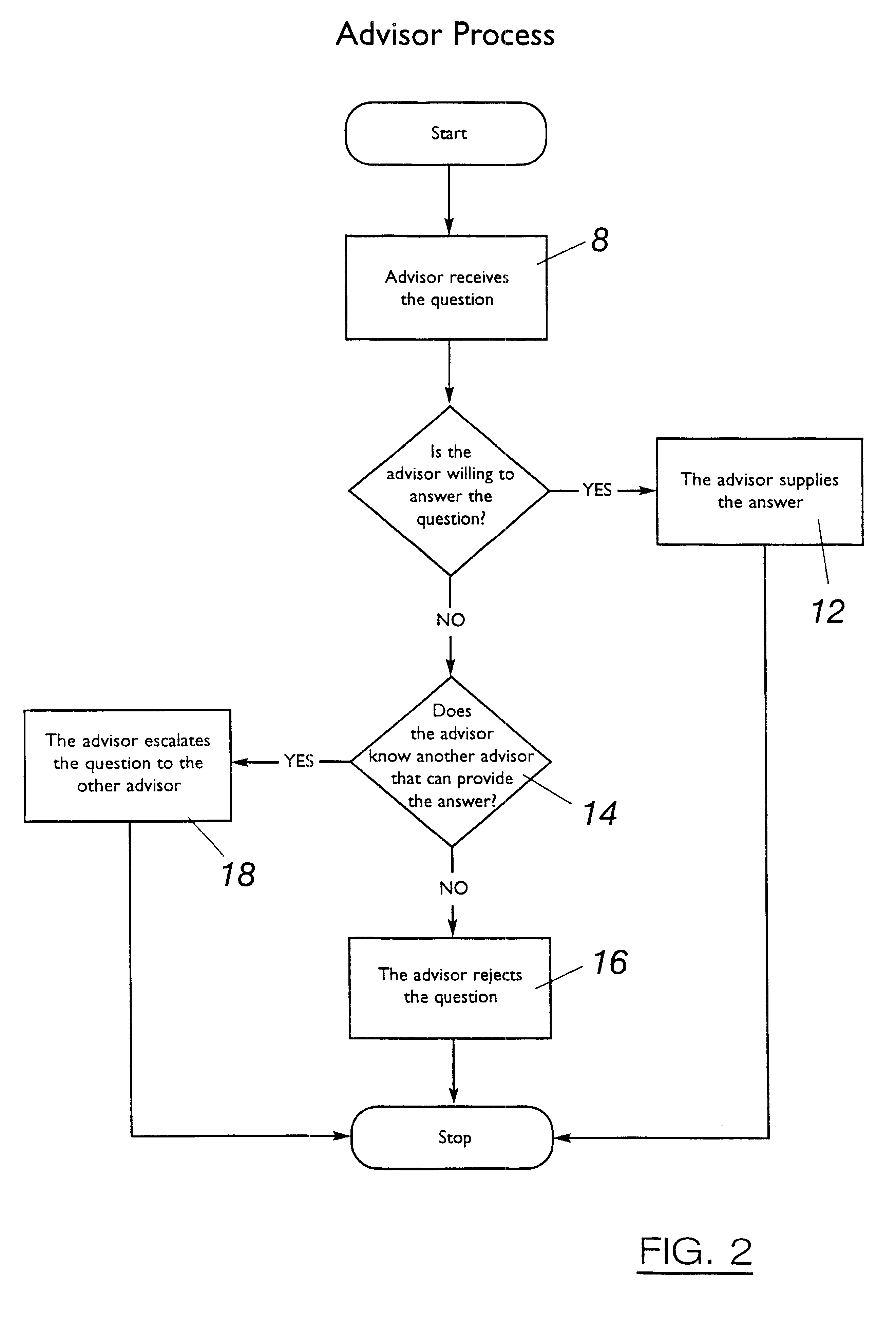 Information system using human resource profiles