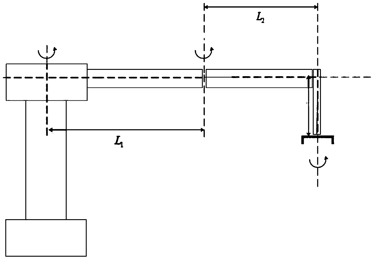 Adaptive fault-tolerant anti-interference control method of mechanical arm system