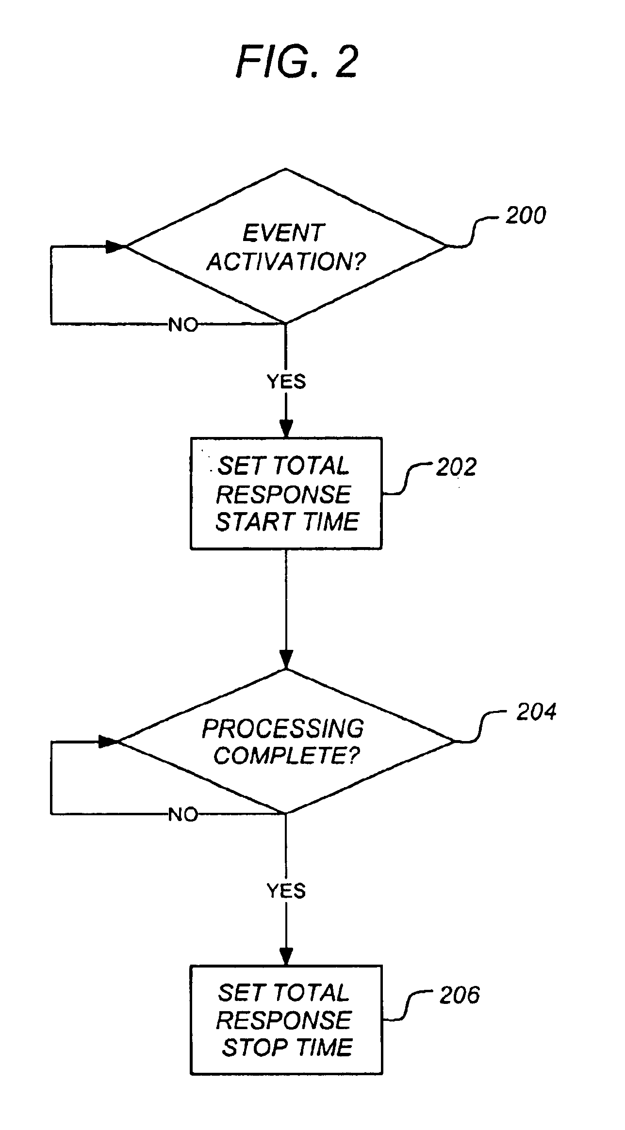 Method and apparatus for determining a response time for a segment in a client/server computing environment