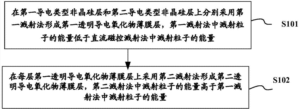 Heterojunction solar cell and preparation method thereof