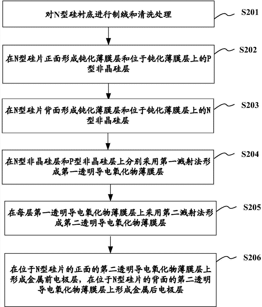 Heterojunction solar cell and preparation method thereof