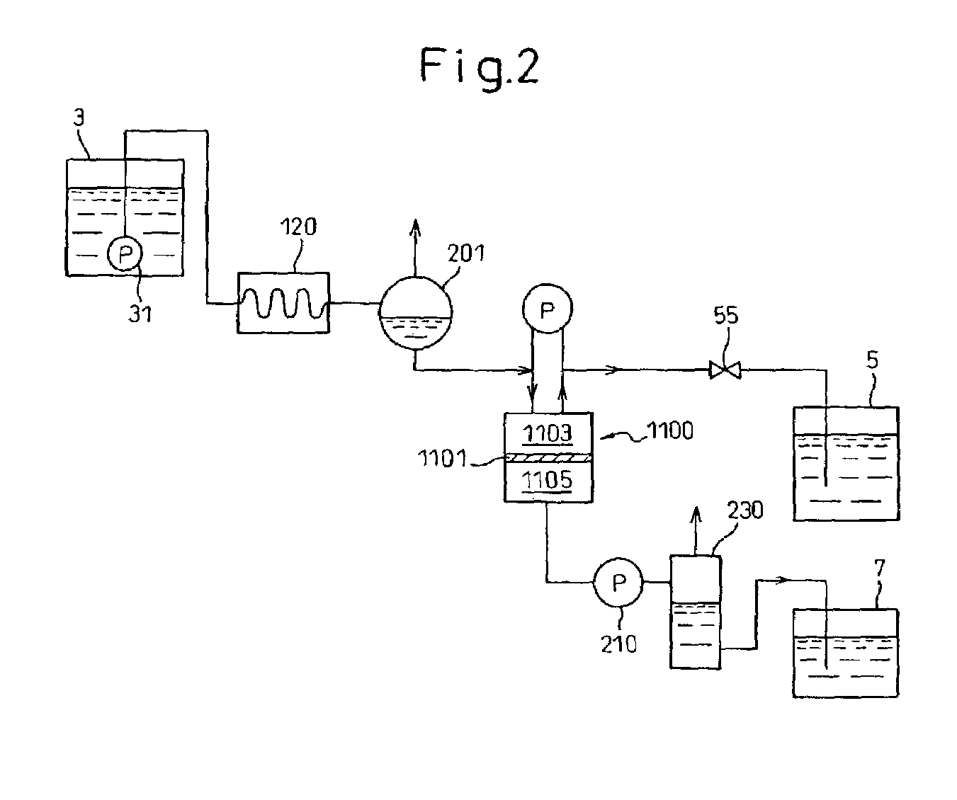 Onboard fuel separation apparatus for an automobile