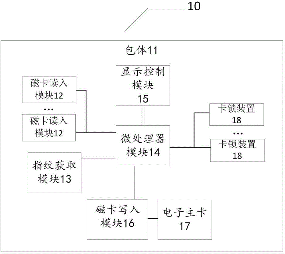 Multifunctional intelligent card bag and card loss prevention method