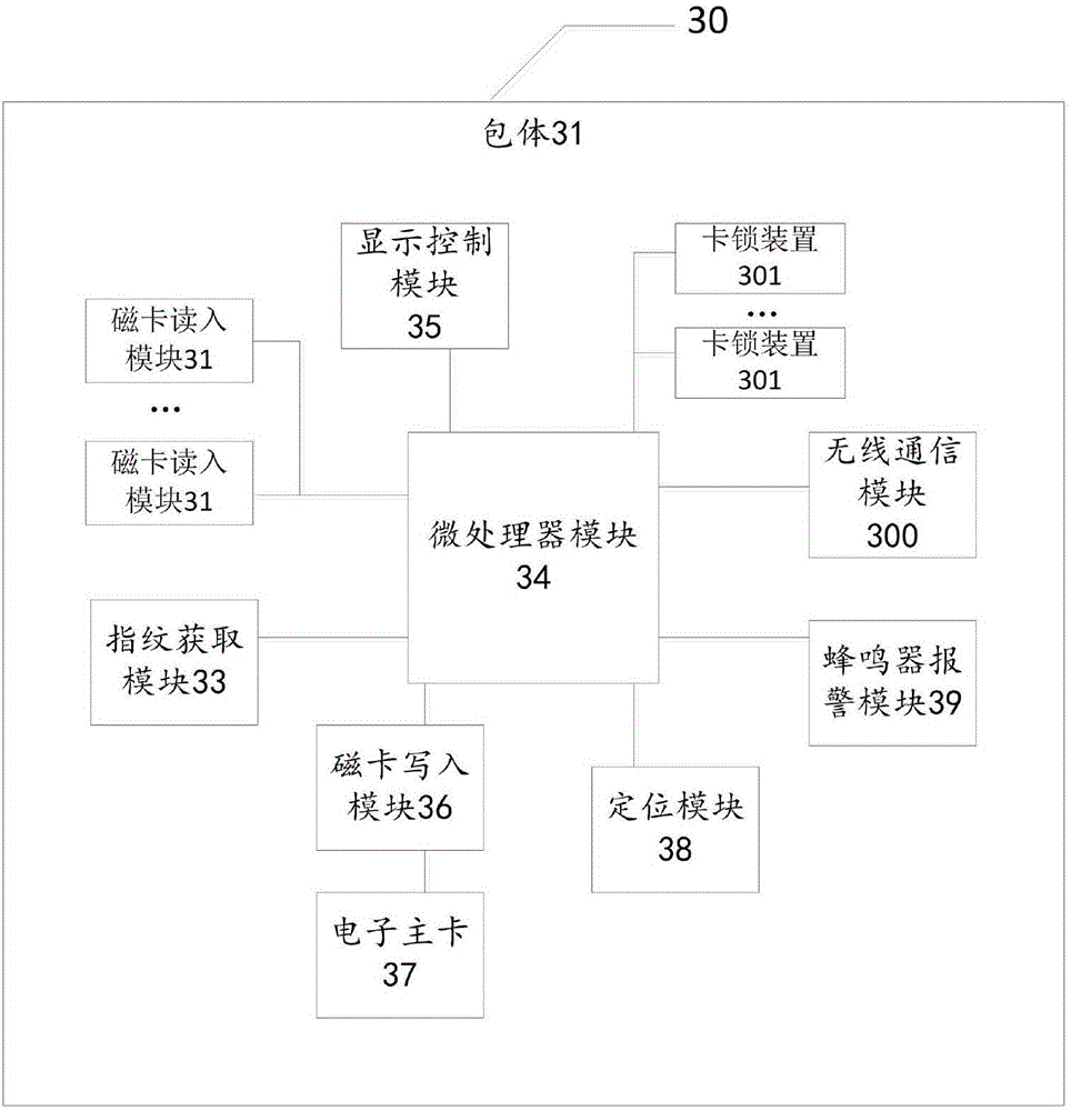 Multifunctional intelligent card bag and card loss prevention method