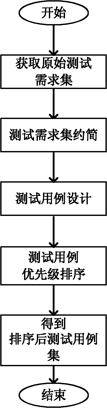 Test case selection method