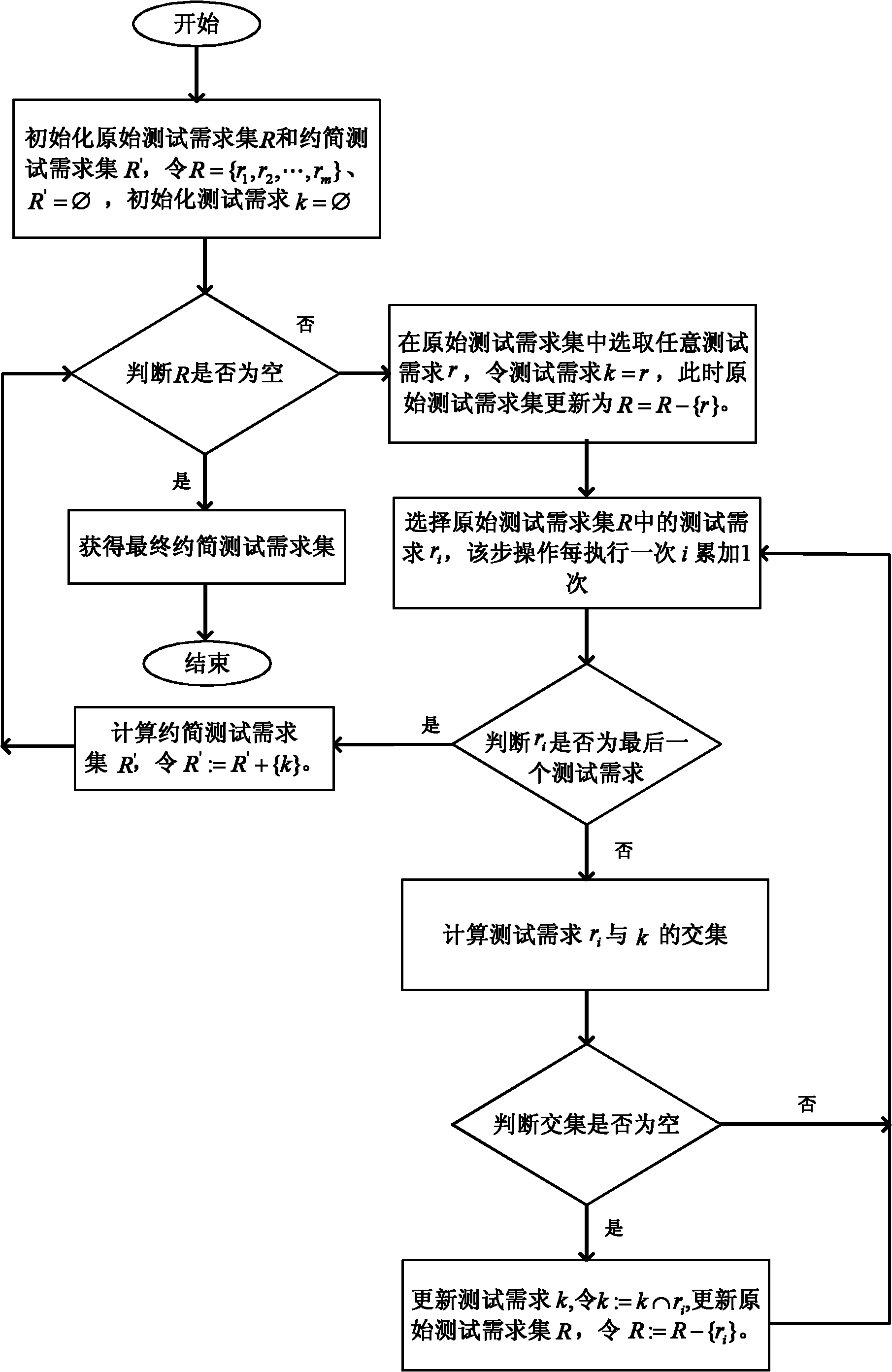 Test case selection method