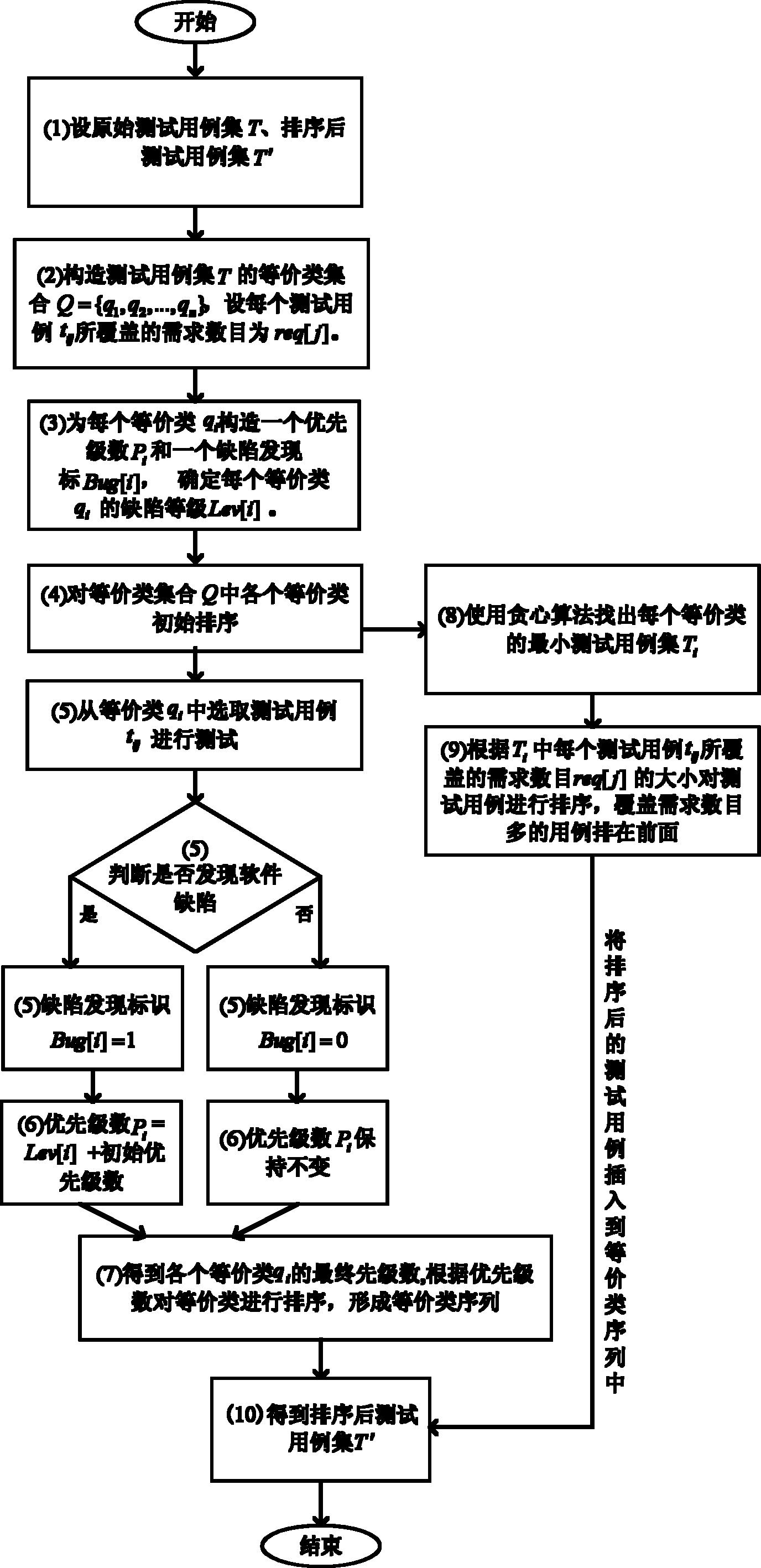 Test case selection method