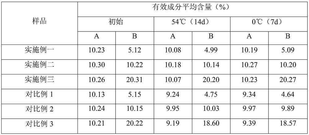 A kind of nanoemulsion preparation containing trifluoroimididine amide and preparation method thereof