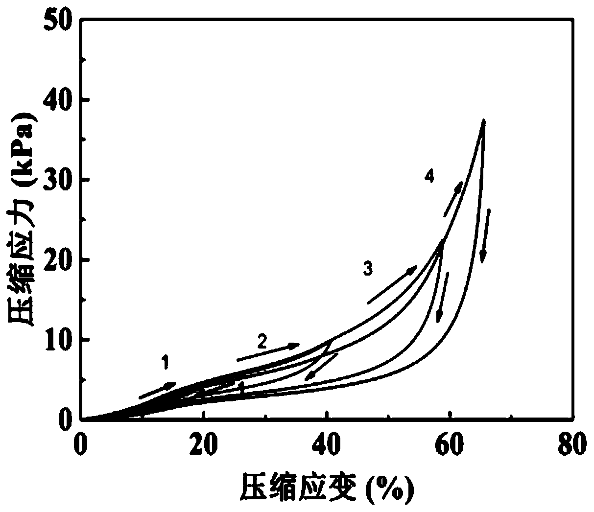 A kind of carbon sponge and its preparation method and pressure sensor