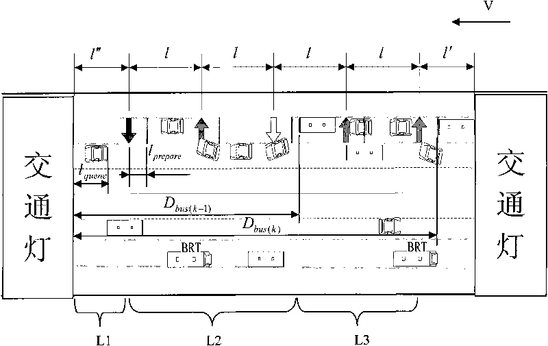 Lane change time division multiplex method for guaranteeing priorities of buses