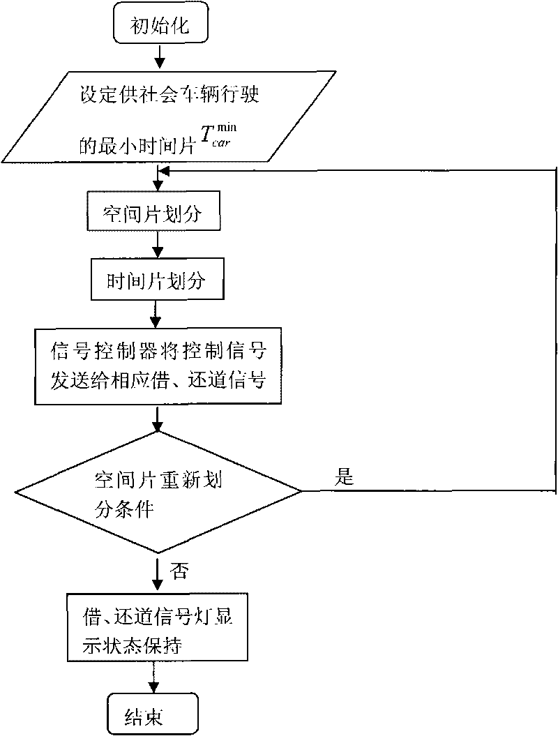 Lane change time division multiplex method for guaranteeing priorities of buses