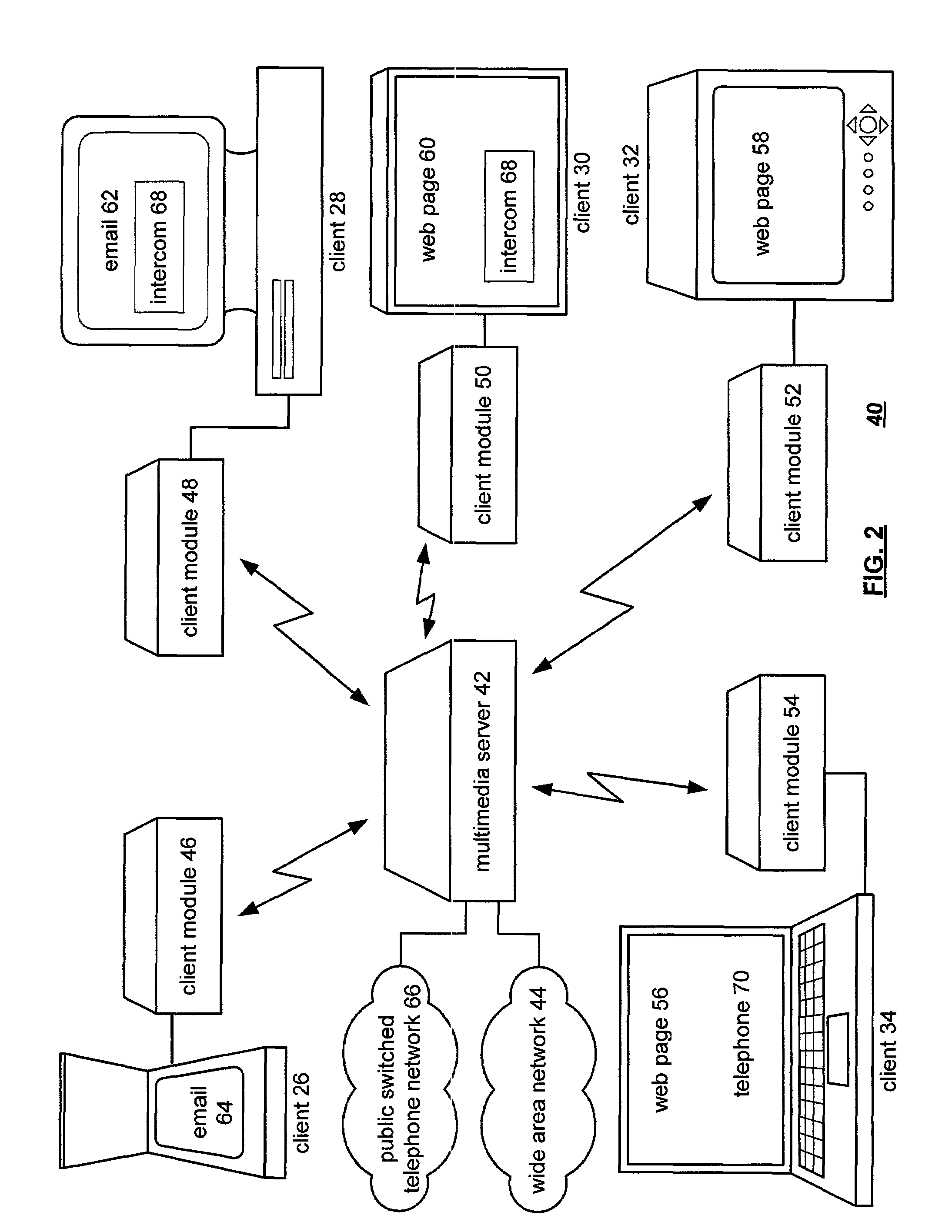 Method and apparatus for hub-based network access via a multimedia system