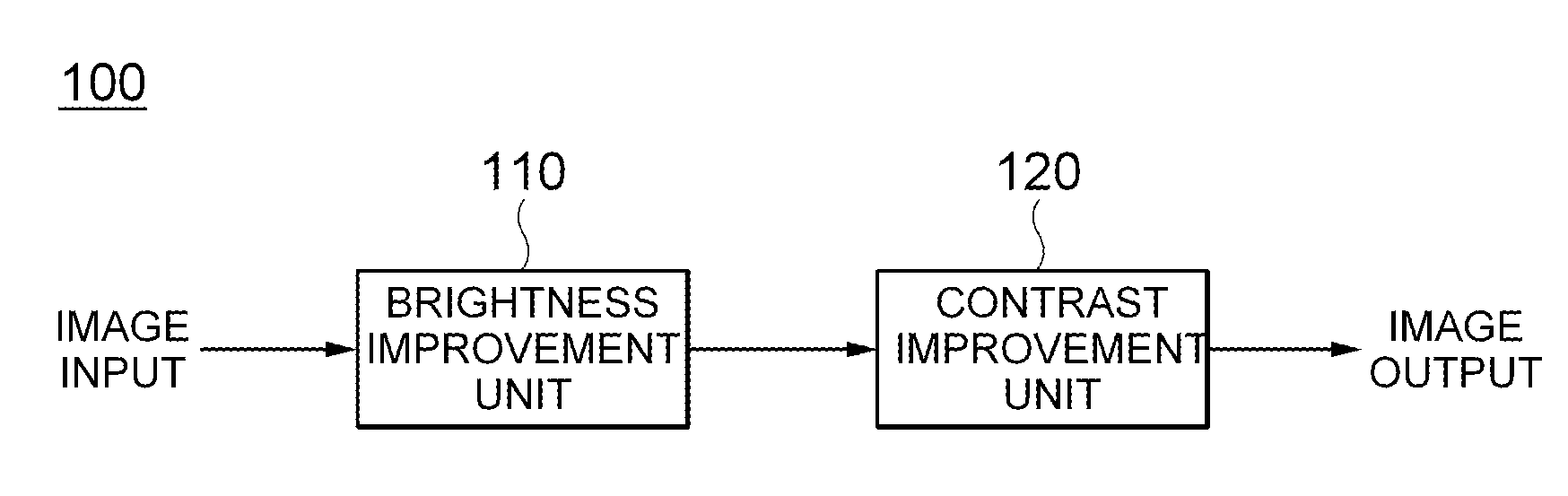 Image processing device and method for processing image