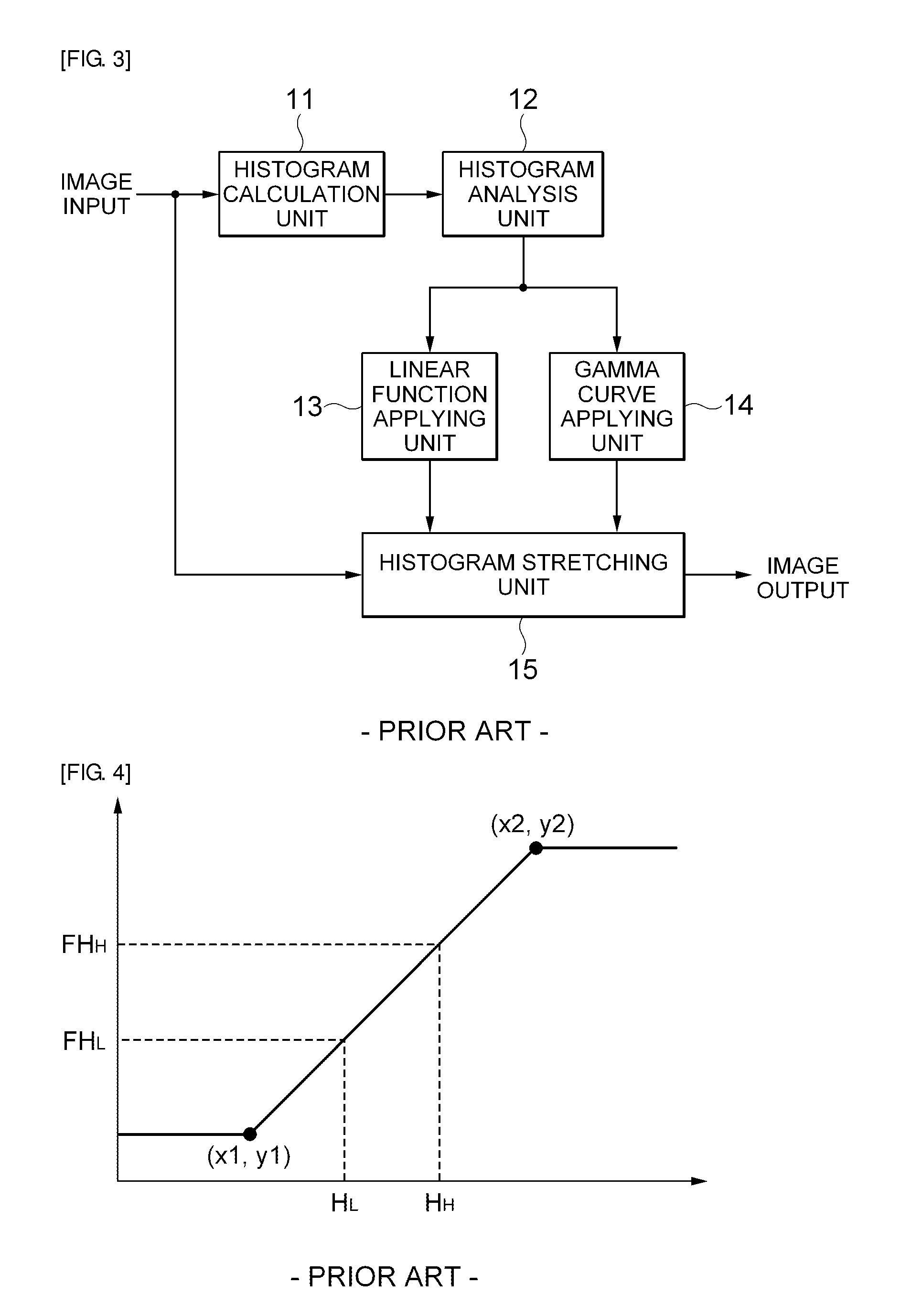 Image processing device and method for processing image