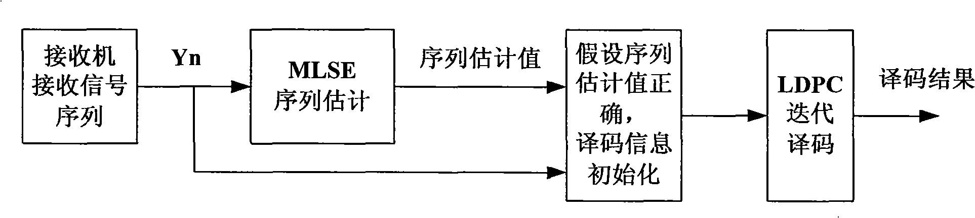 Interpretation method and decoder