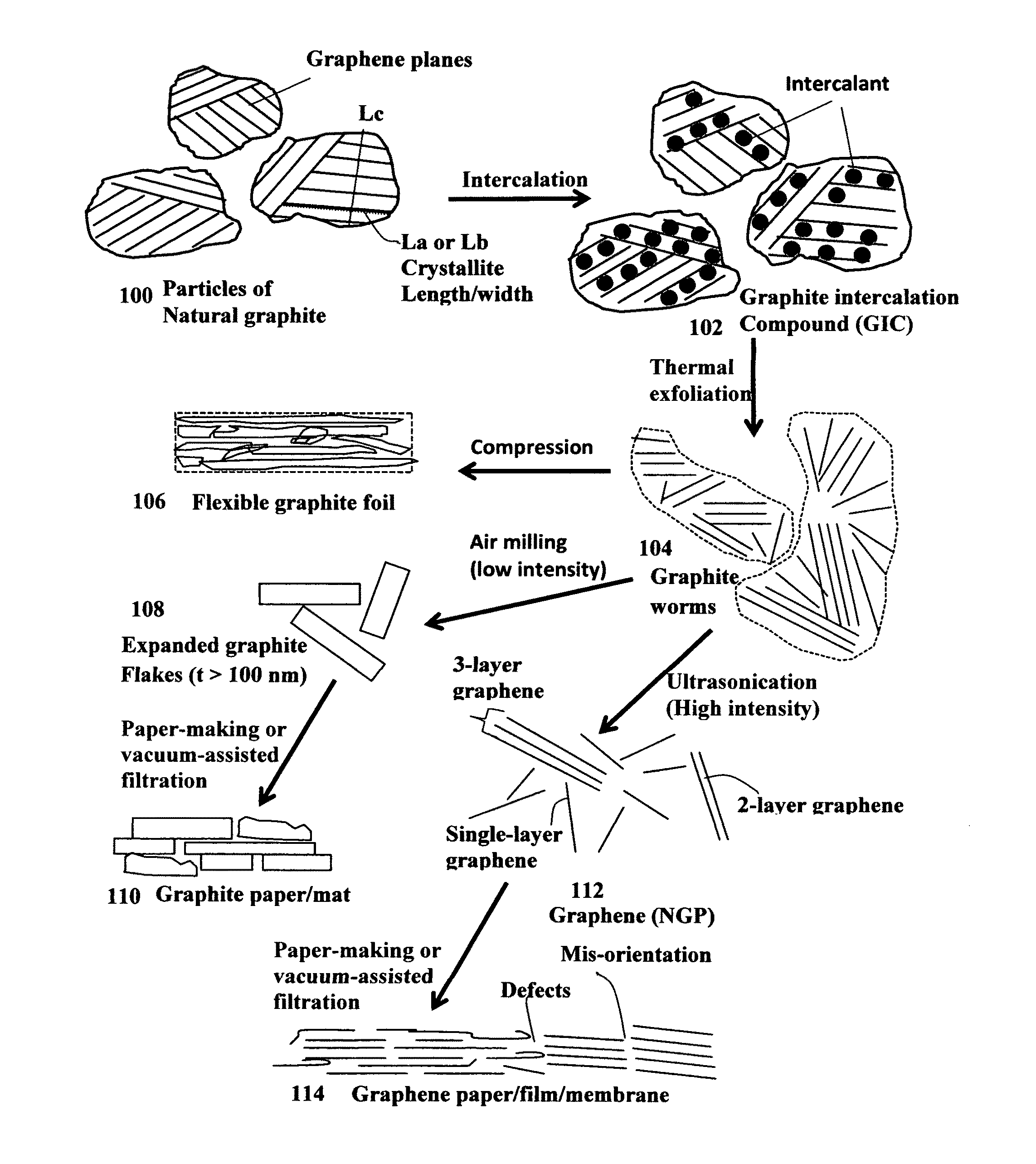 Process for producing graphene foam supercapacitor electrode