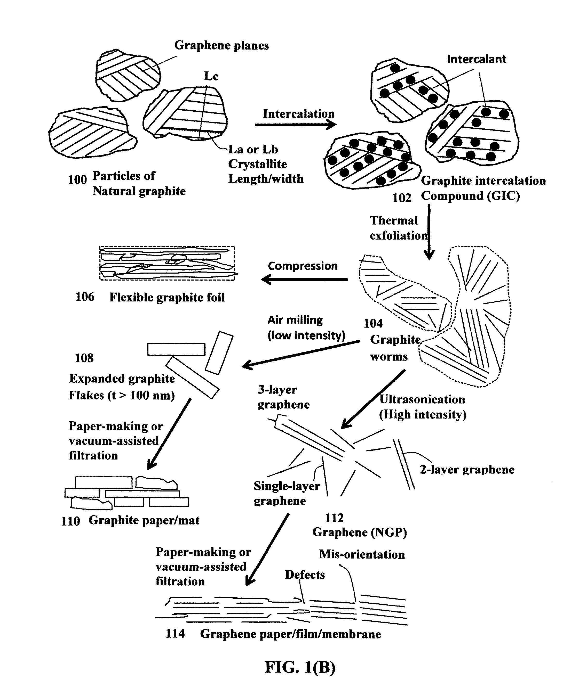 Process for producing graphene foam supercapacitor electrode