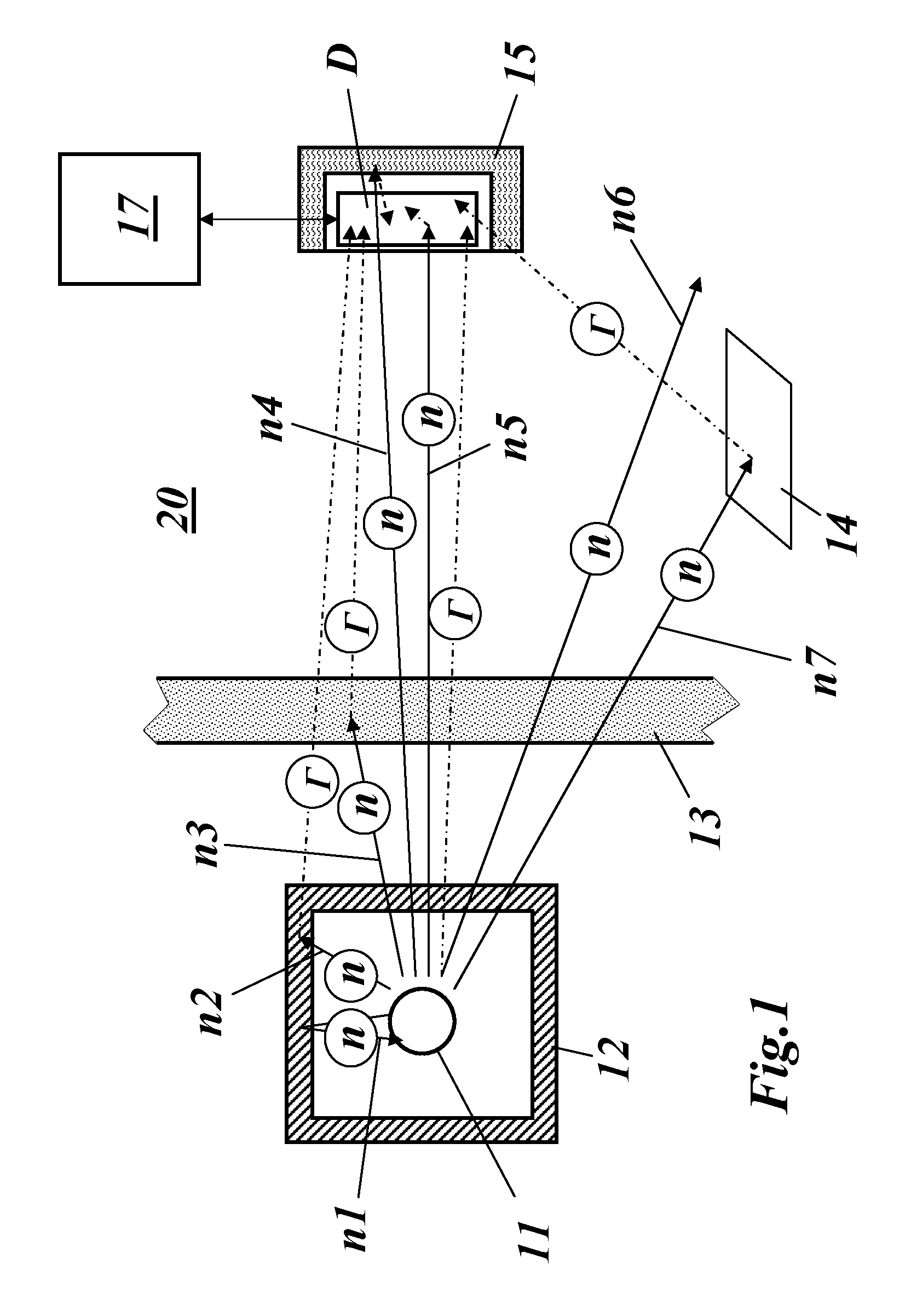 Method for obtaining information signatures from nuclear material or about the presence, the nature and/or the shielding of a nuclear material and measurement setup for performing such method