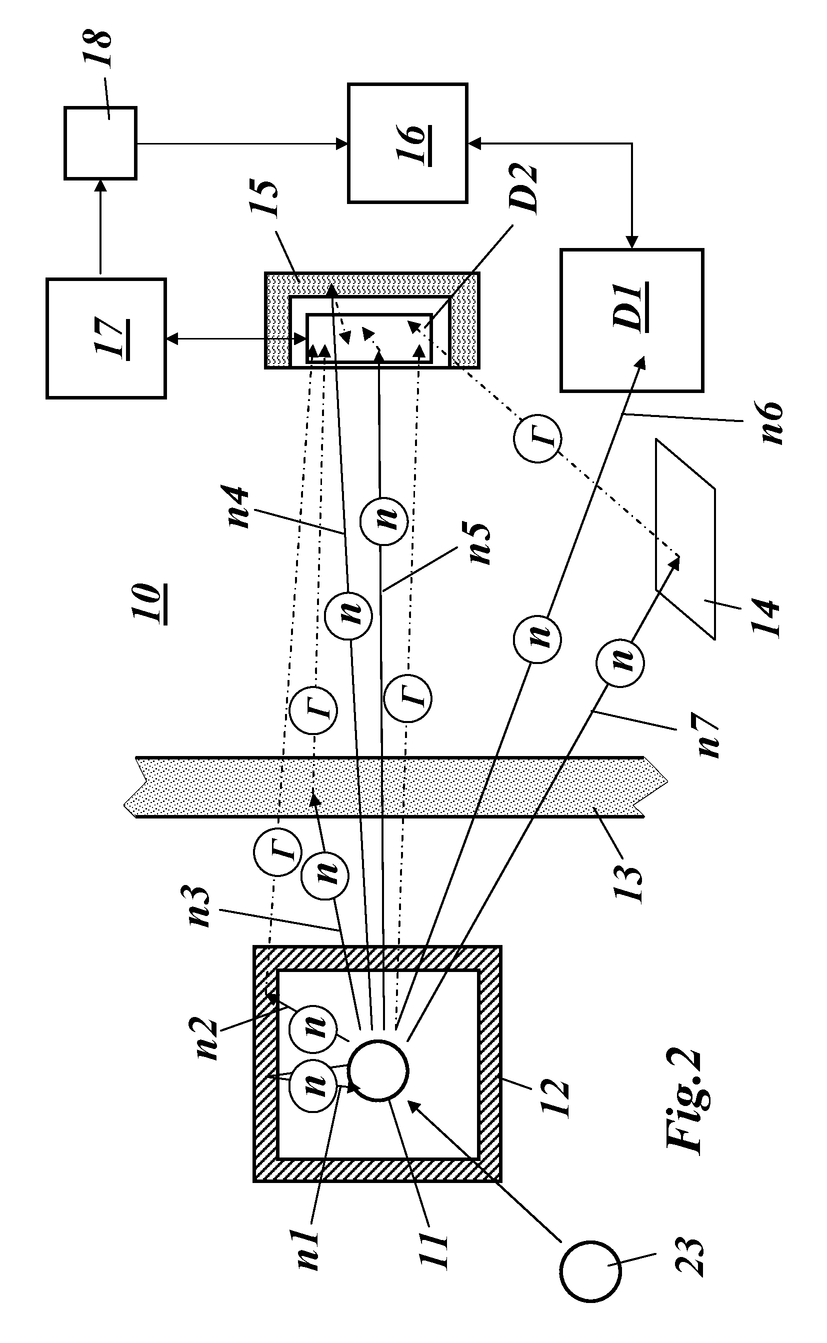 Method for obtaining information signatures from nuclear material or about the presence, the nature and/or the shielding of a nuclear material and measurement setup for performing such method