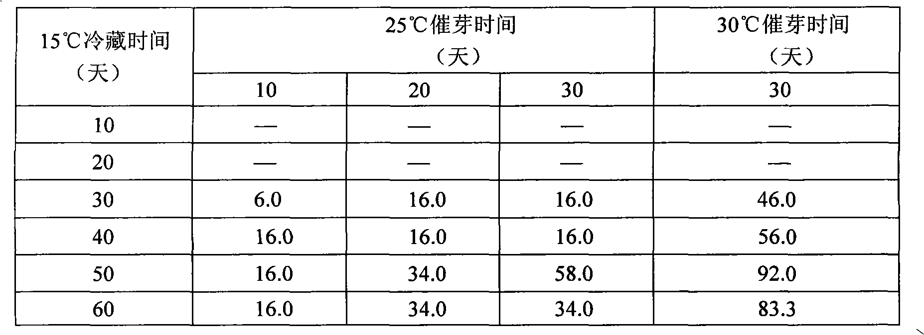 Guangxi zedoary aquiculturing and blooming method