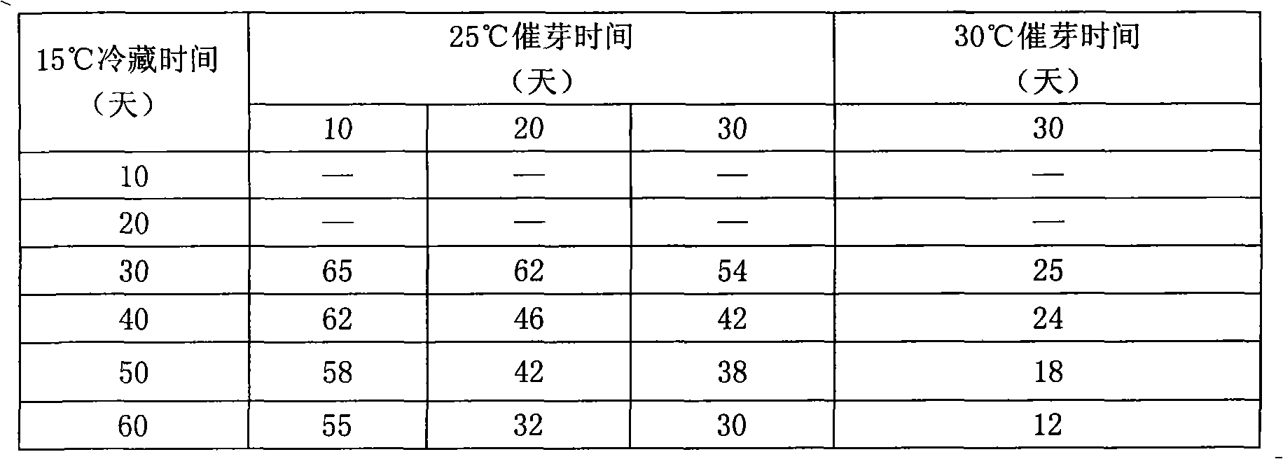 Guangxi zedoary aquiculturing and blooming method